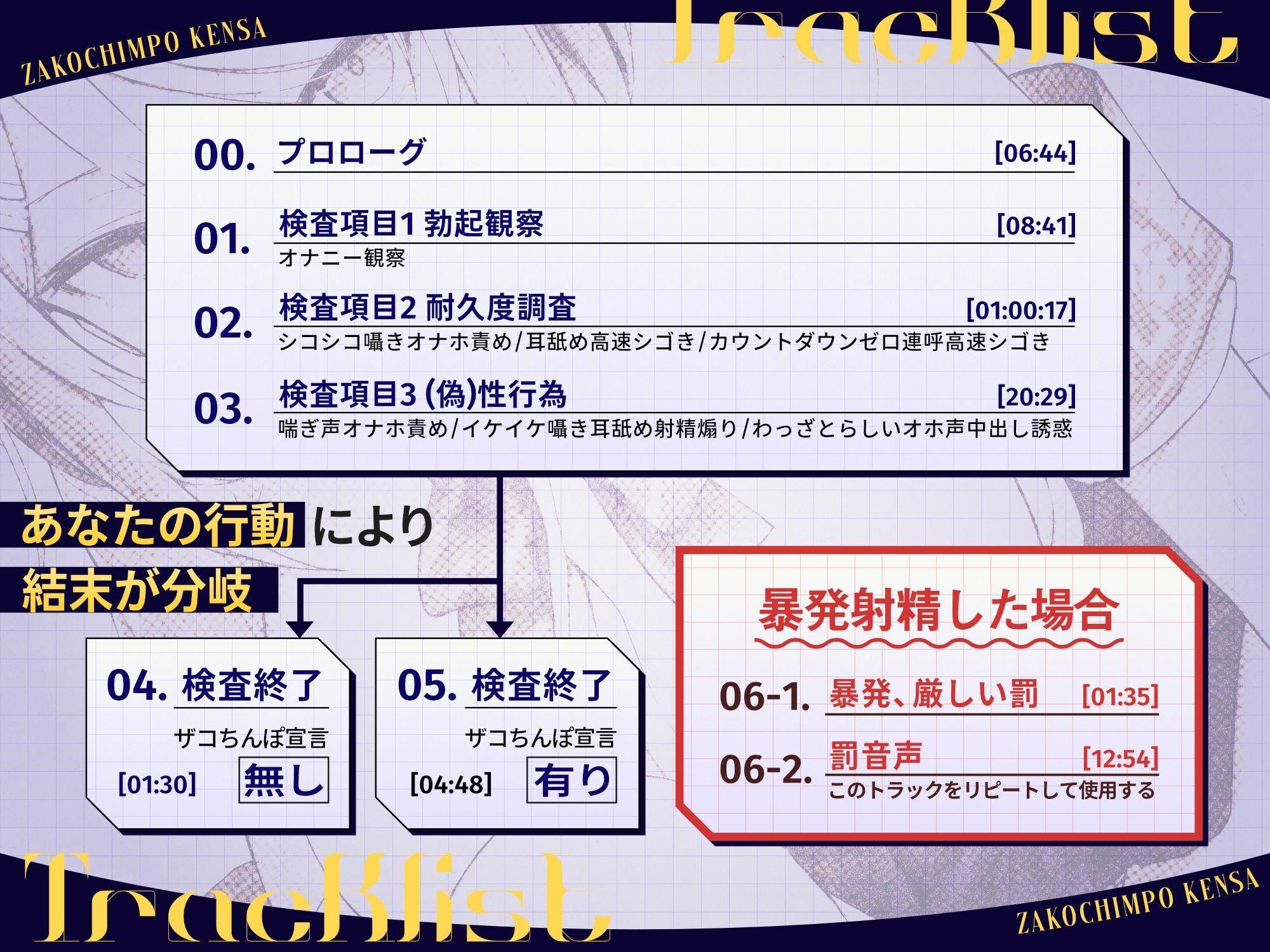 ザコちんぽ検査  事務的オナホ耐久責め×棒読み（偽）性行為で射精するなマゾ - サンプル画像 4