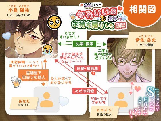 失恋したてのかわいい系男子をお持ち帰りした結果 - サンプル画像 2
