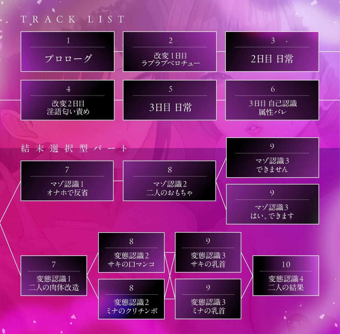 【結末選択型音声作品】WJK常識改変〜蜜月が堕ちる刻〜 - サンプル画像 6