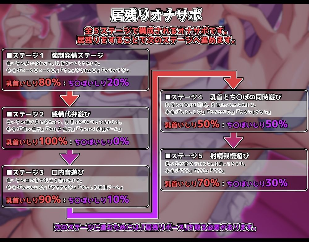乳首いじりをやめないと終わらない居残りオナサポ  かりかり＆シコシコの精液熟成地獄へようこそ - サンプル画像 3