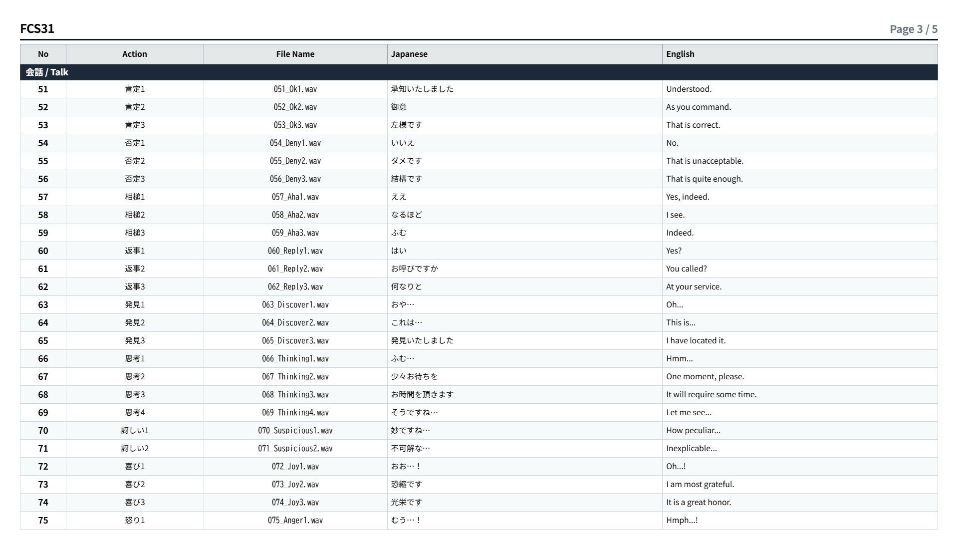 FCS31: Japanese Anime Voices - サンプル画像 4