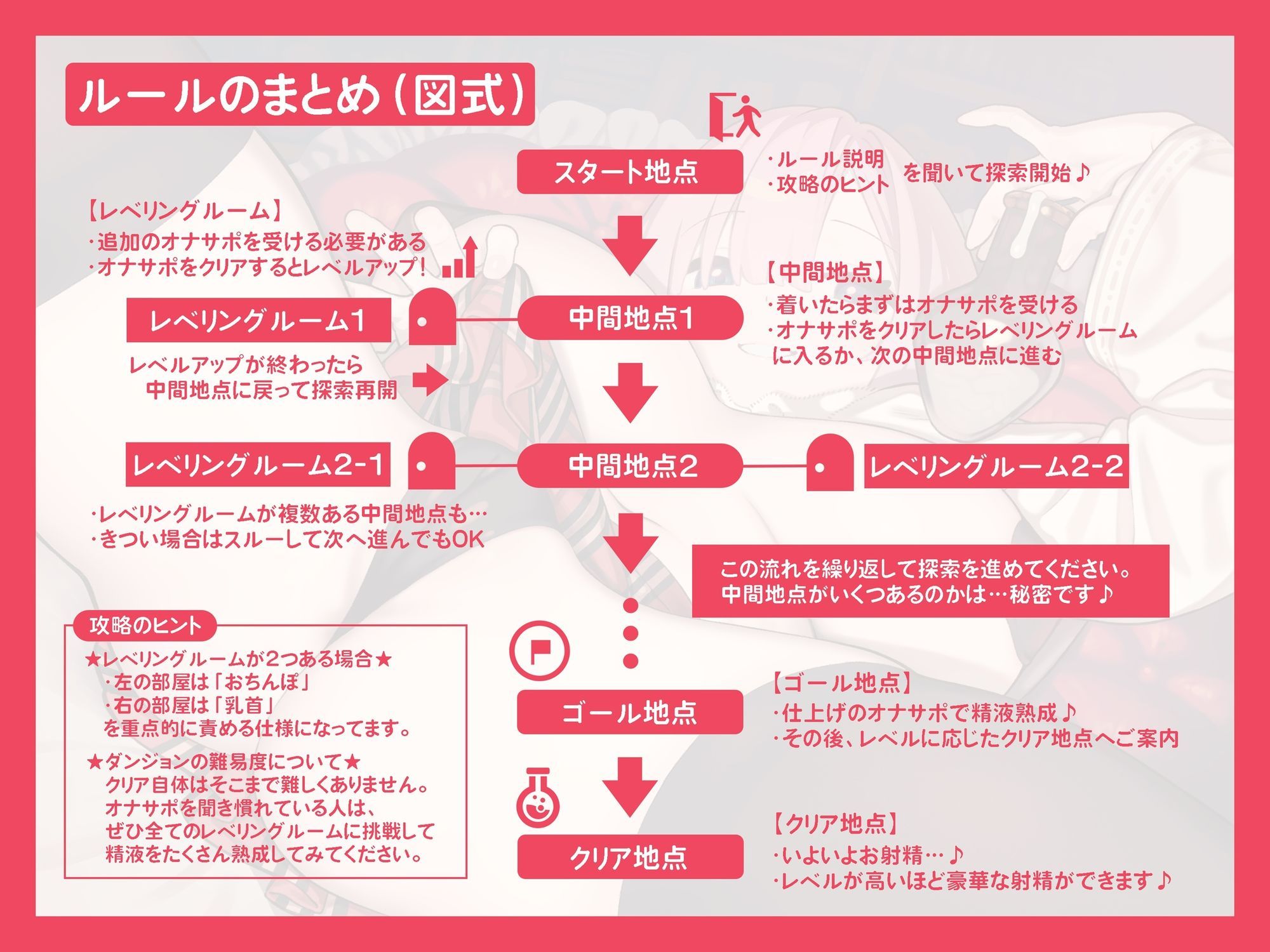 レベルアップ式オナサポダンジョン 〜レベルを上げて最高の射精を目指す探索型オナサポゲーム〜 - サンプル画像 2