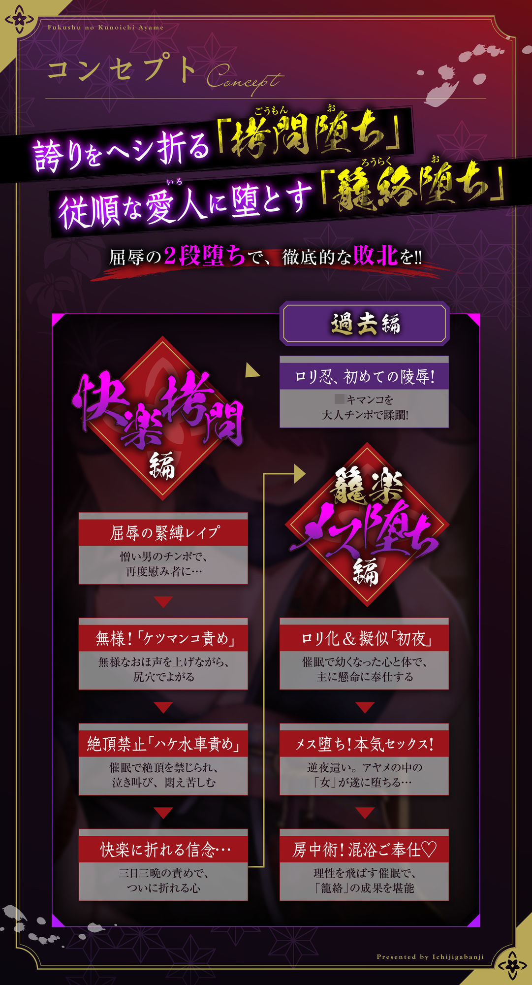 【敗北メス堕ち特化】復讐のくのいち アヤメ 屈辱の敗北絶頂 〜拷問そして籠絡〜 - サンプル画像 4